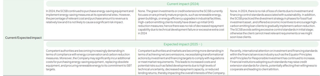 Climate and Nature-related Information