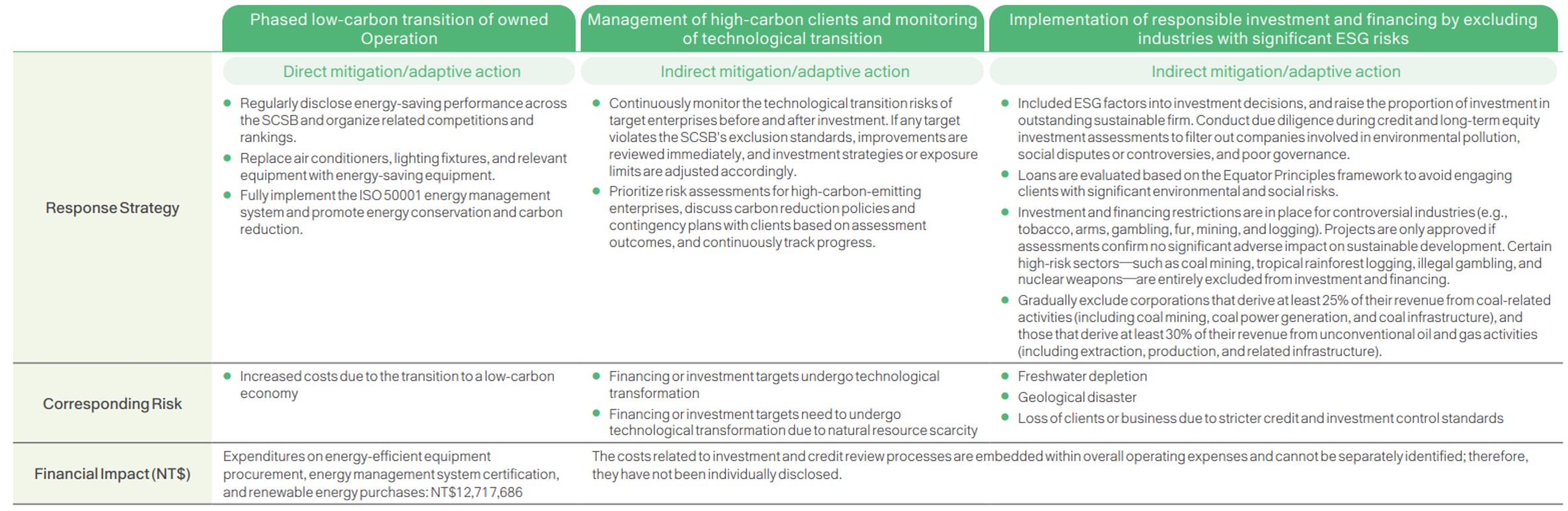 Climate and Nature-related Information