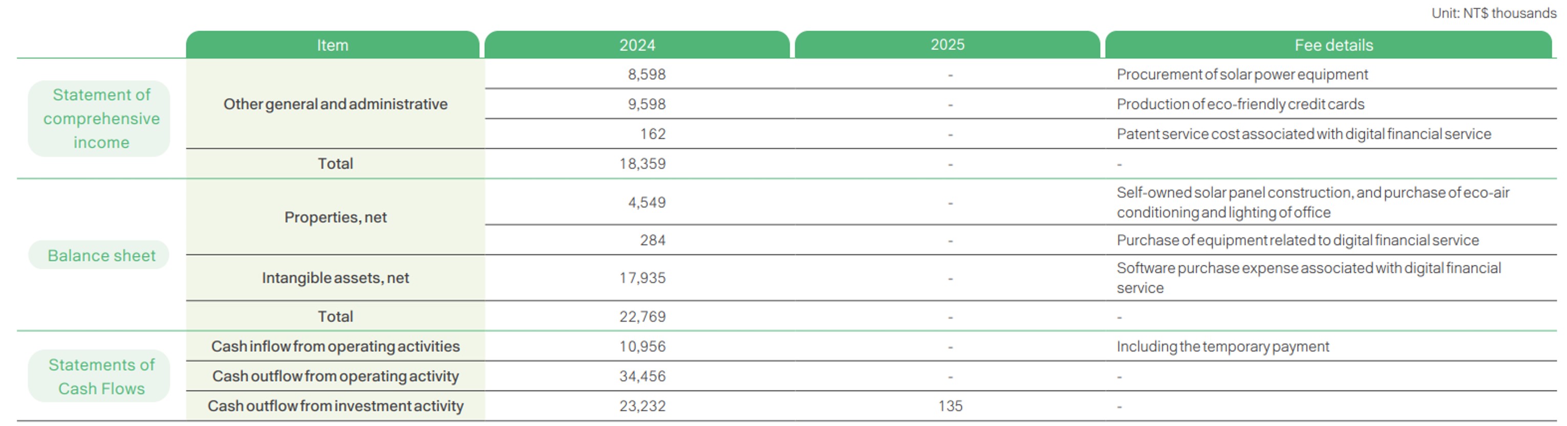 Climate and Nature-related Information