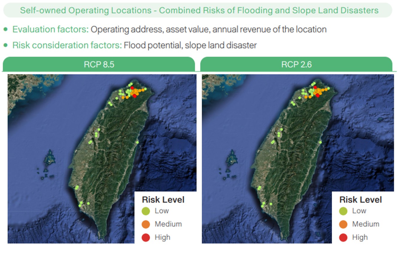 Climate and Nature-related Information