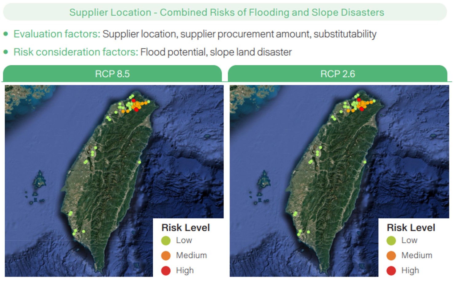 Climate and Nature-related Information
