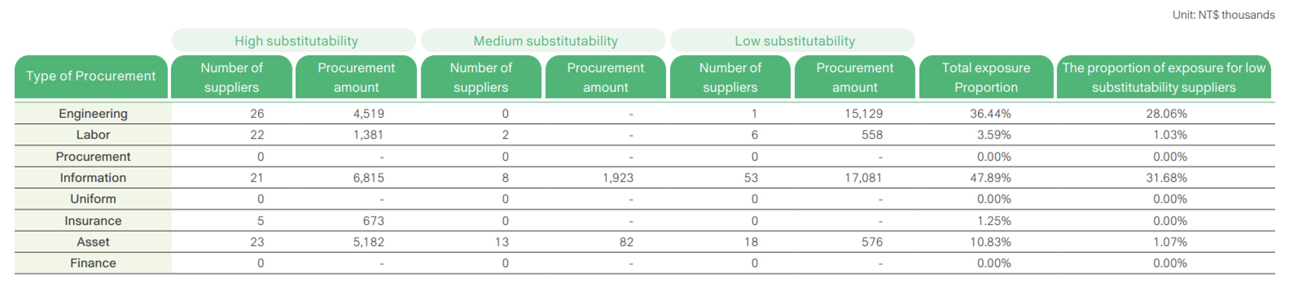 Climate and Nature-related Information