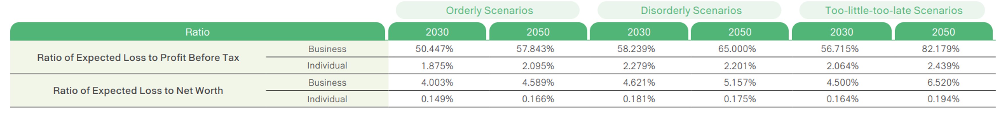 Climate and Nature-related Information