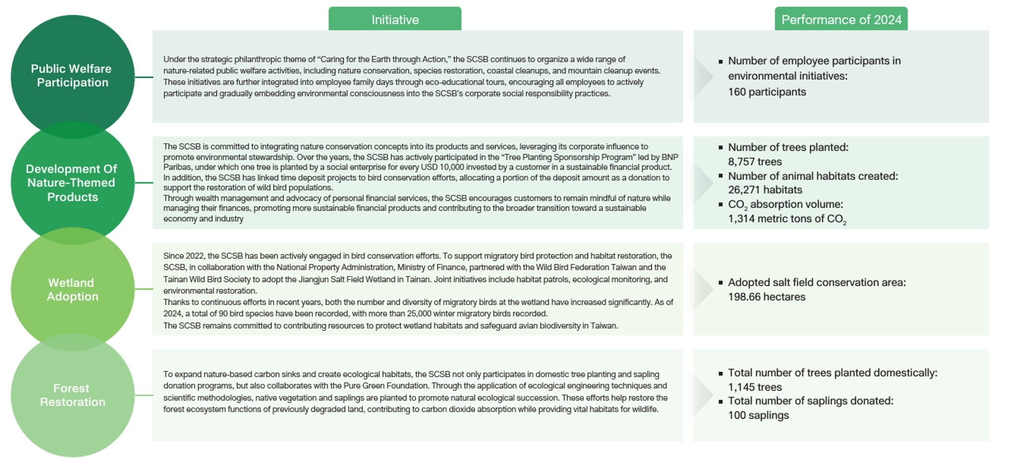 Climate and Nature-related Information