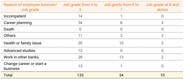 Employee Composition and Diversity