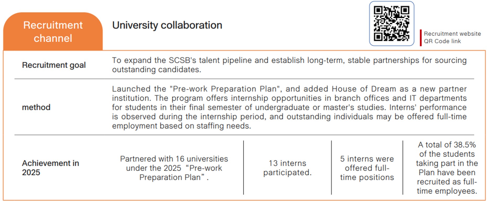 Employee Composition and Diversity