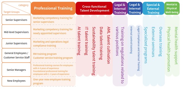 Employee Training and Career Development