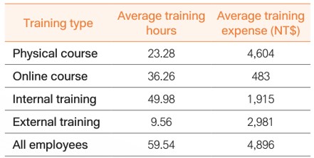 Employee Training and Career Development