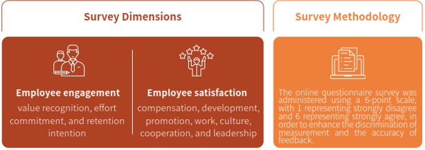 Employee Compensation and Benefit