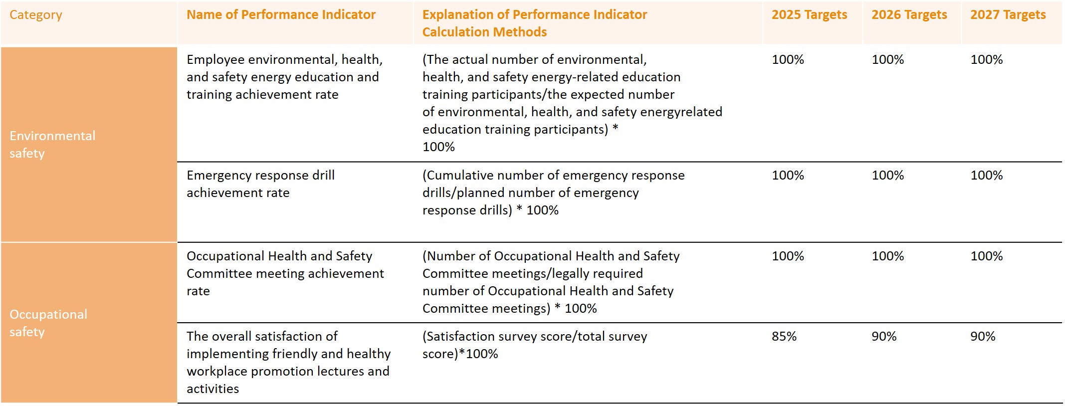 Occupational Health and Safety