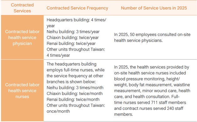 Occupational Health and Safety
