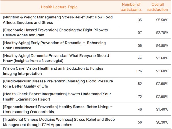 Occupational Health and Safety
