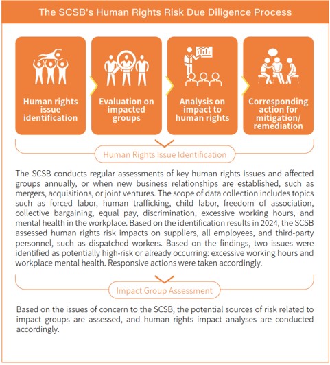 Human rights and equality