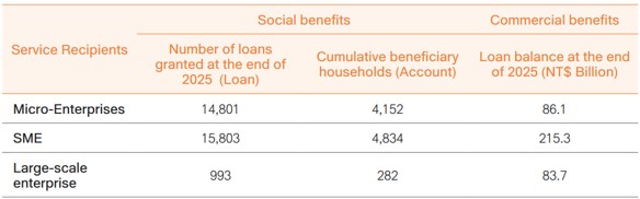 Financial inclusion