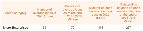 Financial inclusion