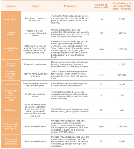 Financial inclusion