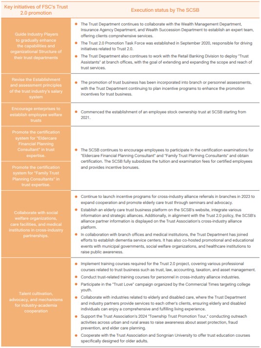 Financial inclusion