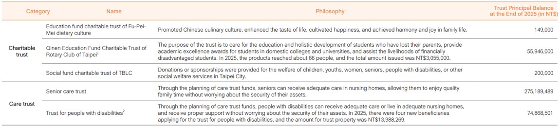 Financial inclusion