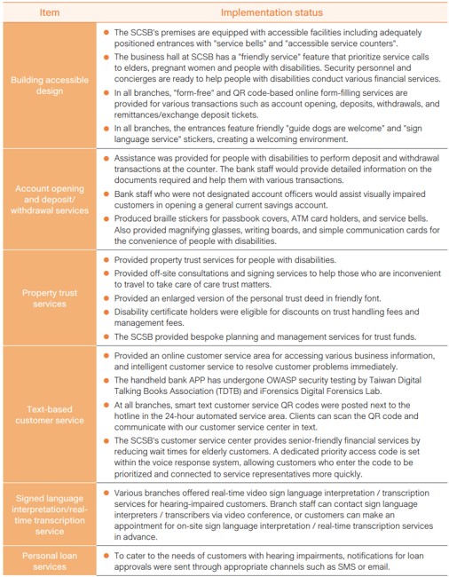 Financial inclusion