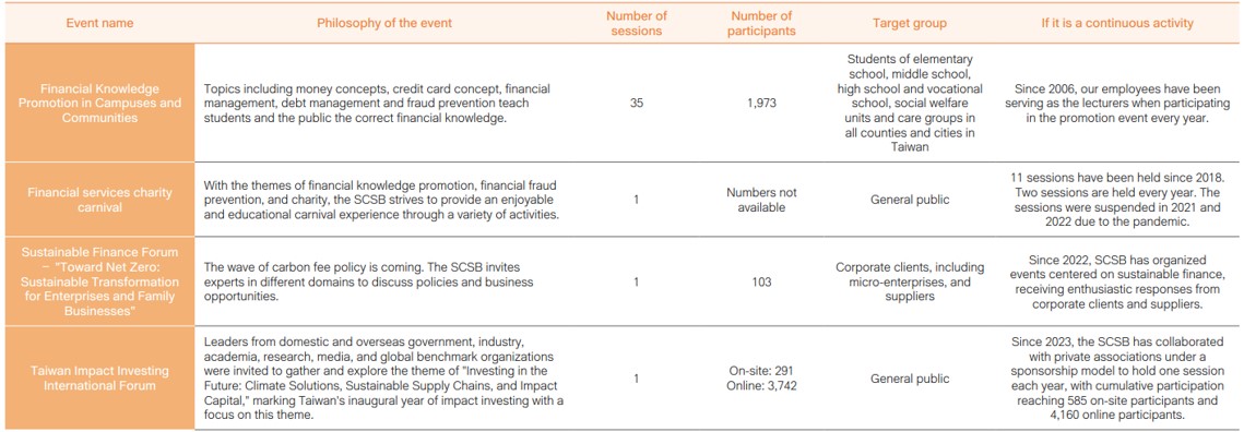 Sustainability and Financial Education