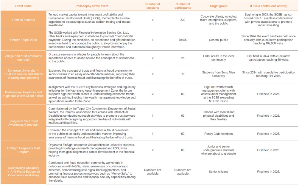 Sustainability and Financial Education