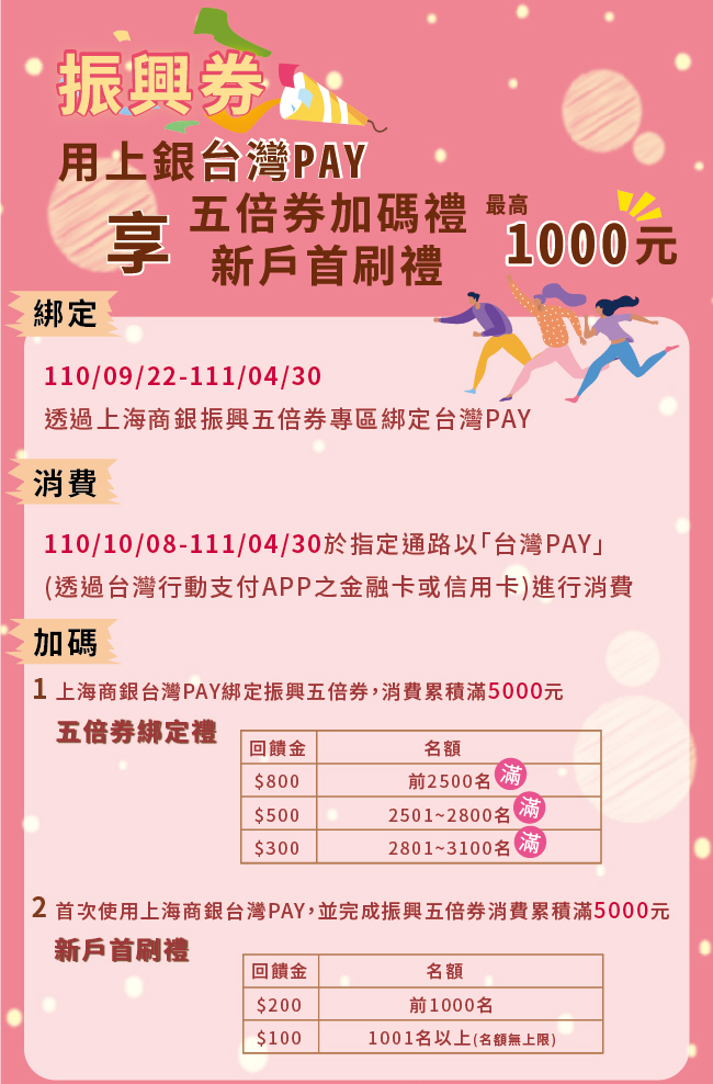 決定了!就用「上海商銀台灣Pay」綁定數位振興五倍券!!