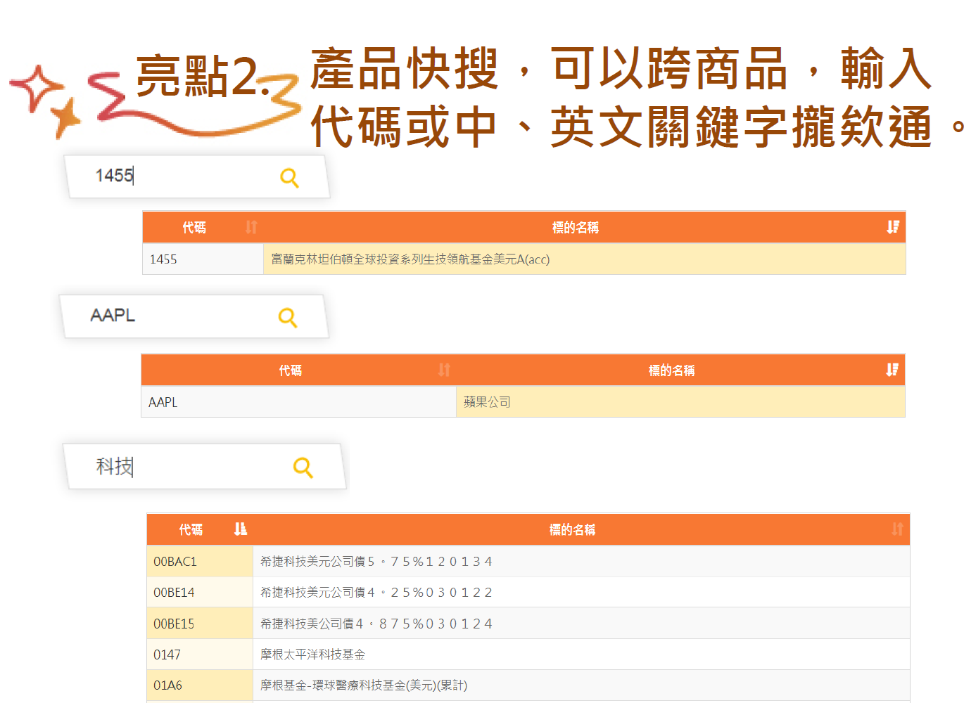 【財富管理網】全新改版上線，有那些亮點！？