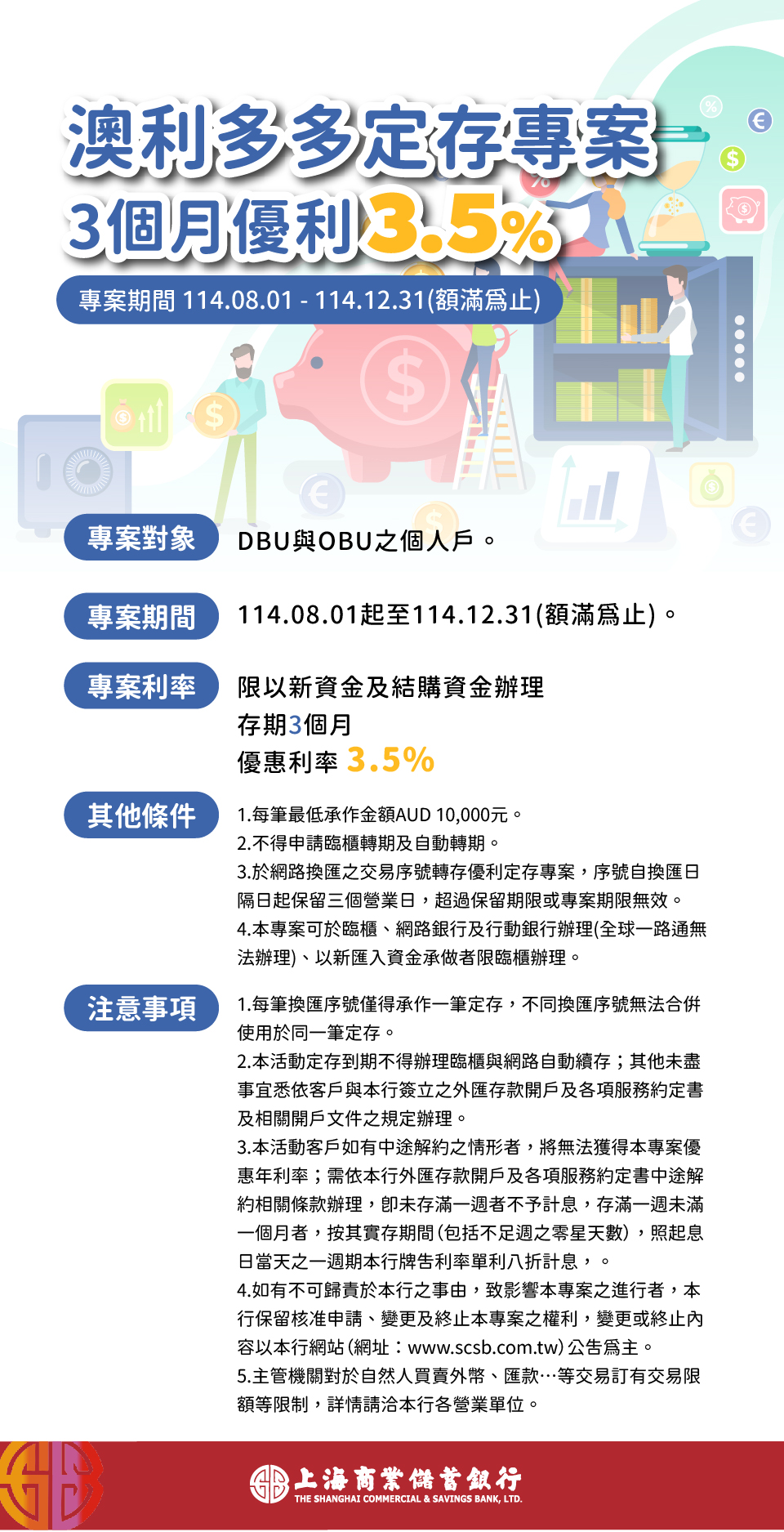 澳利多多，優惠多多!!上海銀行推出澳幣優利定存，3個月利率3.5%！！額滿截止要存要快~~