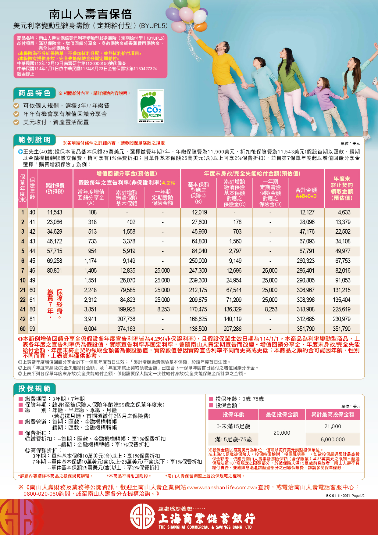 南山人壽吉保倍