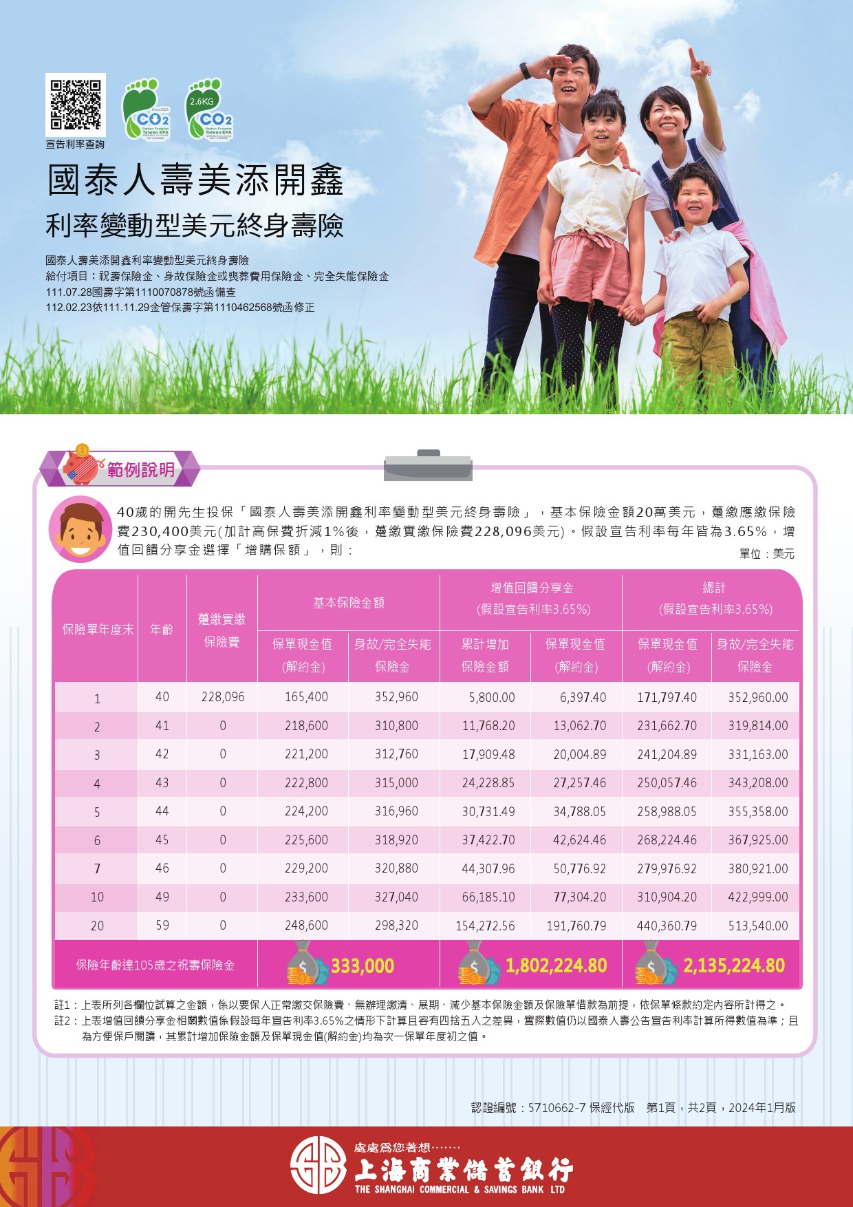 國泰人壽美添開鑫
