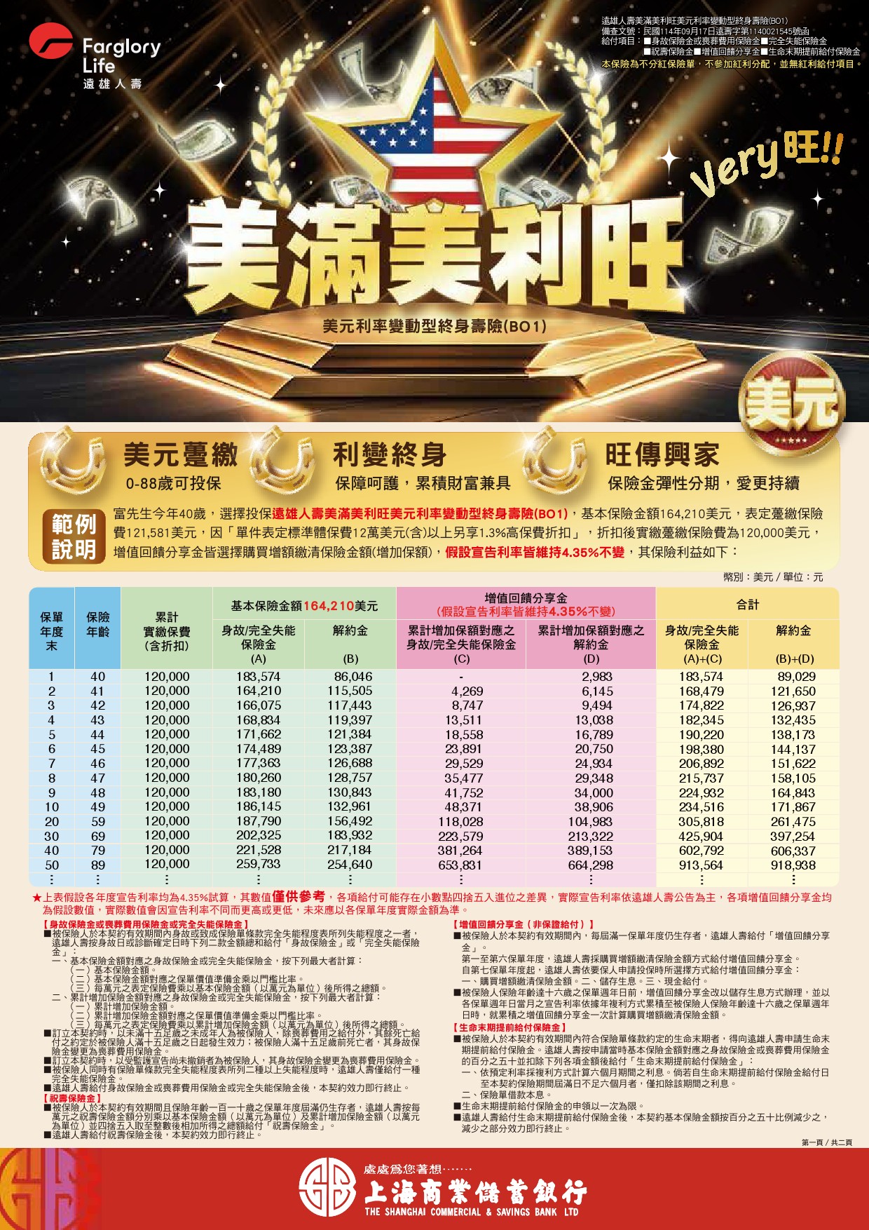 遠雄人壽美滿美利旺