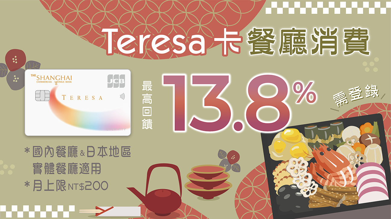 Teresa卡指定餐廳消費滿額最高享13.8%回饋!